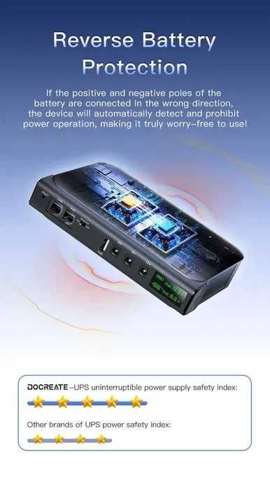 Безперебійник для роутера (ДБЖ) DOCREATE DC1036L + акумулятори Samsung