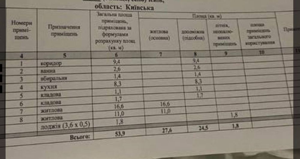 Продаю 2к квартиру в классном доме в хорошем месте