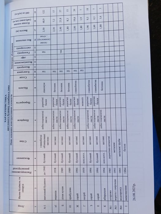 продаж будинку в селі Громи