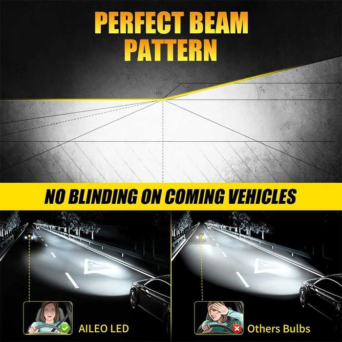 AILEO Led Лампа автомобильная H1, Светодиодные лед лампочки н1 (2шт)