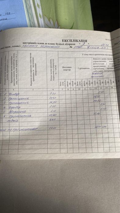 Продаж Приміщ.Нова ціна /спальн.район Проспект Незалежності