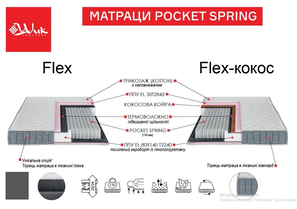 матрац pocket spring, 180*200