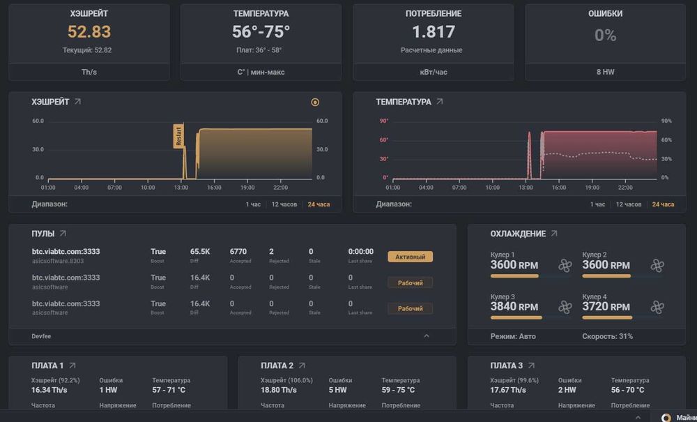 Продам ASIC Antminer T17 42TH
