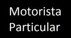 Motorista Particular com experiência.