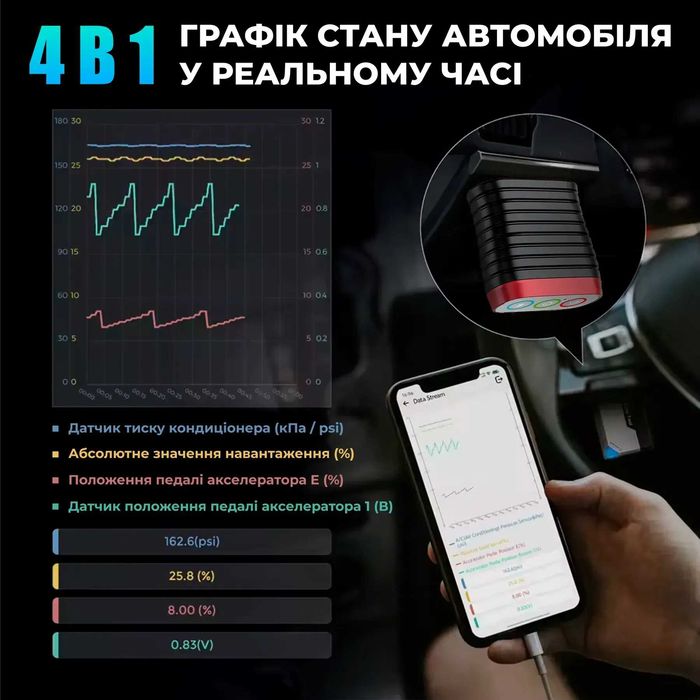 Автосканер Thinkcar ScanMate для Android, IOS СТО автосканер