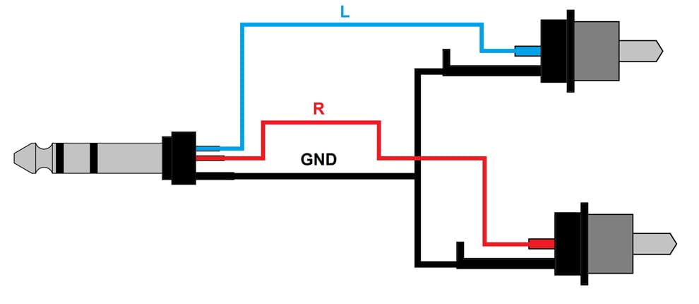 Kabel audio Red’s Music AU1110BX – Jack stereo 6,3 mm – 2 x RCA – 1 m