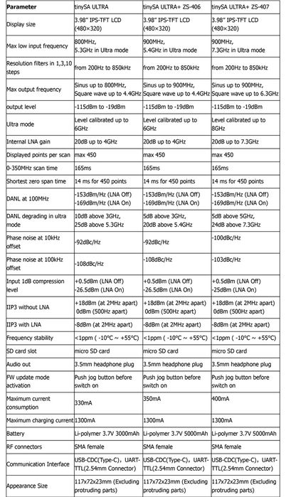 Анализатор спектра TinySA Ultra (SD 32Gb) ZS405, ZS407