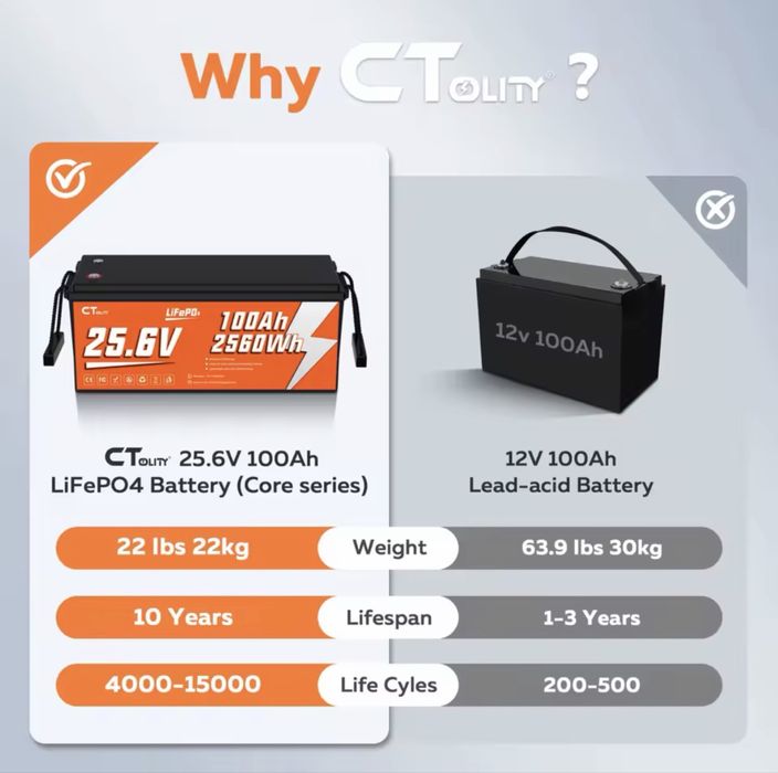 Ctolity 24v 100Ah Bluetooth LiFePO4 акумулятори