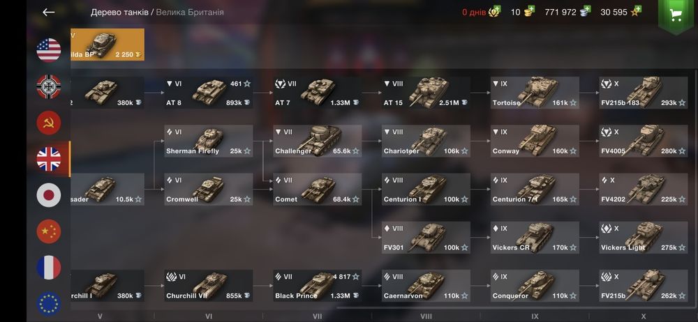 Аккаунт Wot Blitz