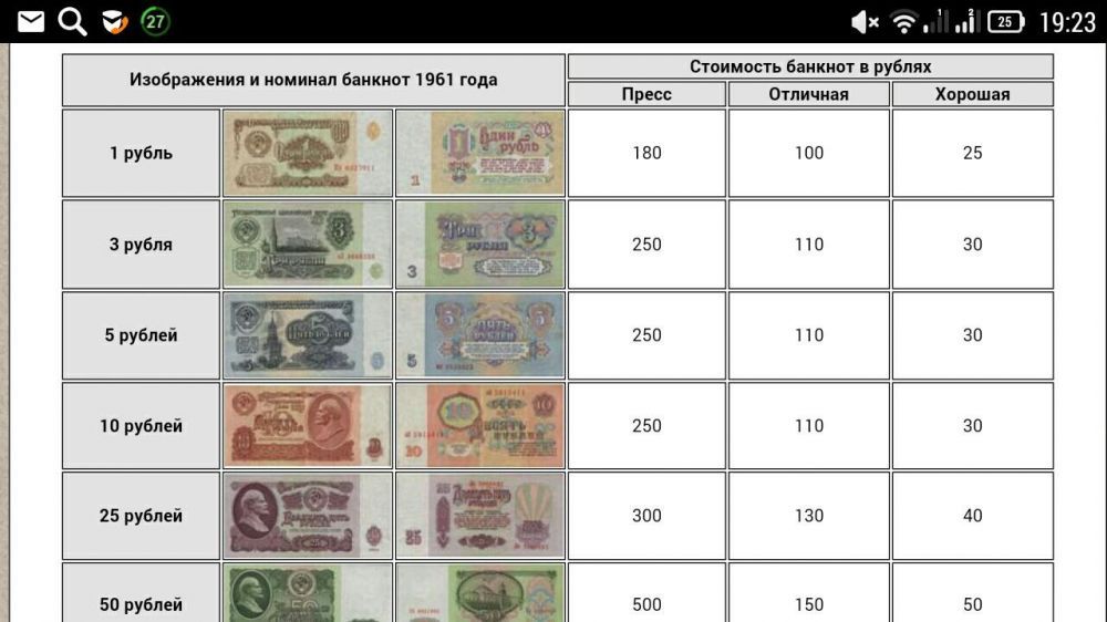 Рублі рубли ссср