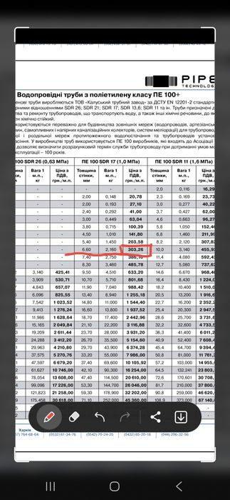 Продам трубу водопроводную новая,110диаметр,  6.6мм толщина стенки ,