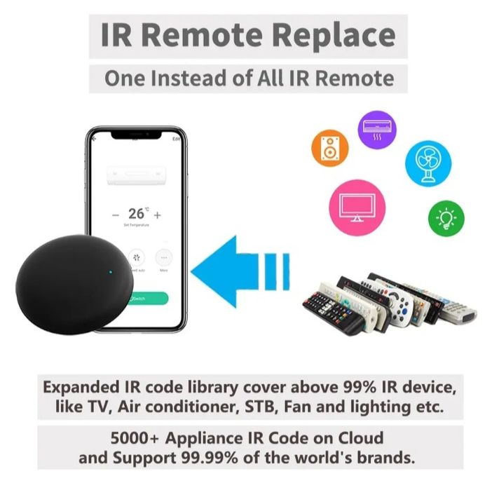 Controlo Remoto IR TV/DVD/ AC