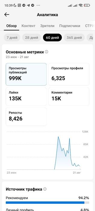 Тік ток акаунти з живою аудиторією