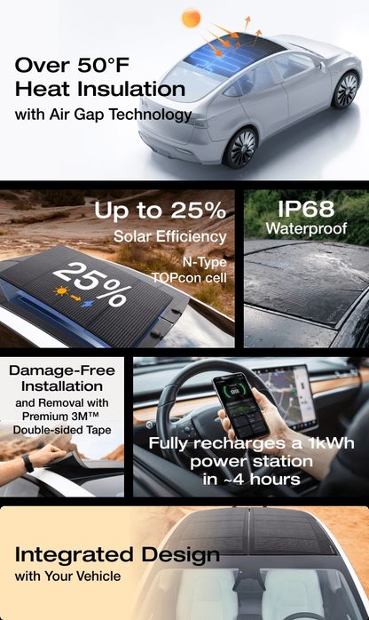 Сонячна панель EcoFlow 256W EV Solar Panel (for Tesla Model 3)/ EcoFlow HeatGuard Solar Film