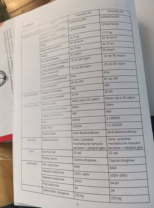 Hulajnoga elektryczna