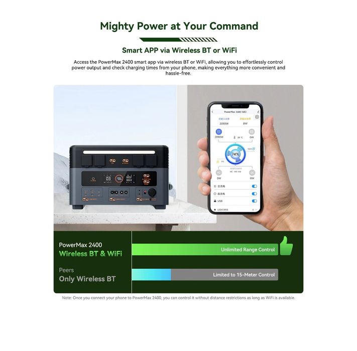 Gerador Eléctrico Blackview Oscal Powermax 2400W tecnologia UPS SELADO