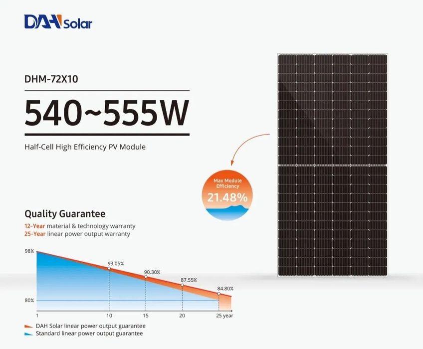 DAH SOLAR DHM-72x10-550W Сонячні панелі Сонячні фотомодулі СЕС