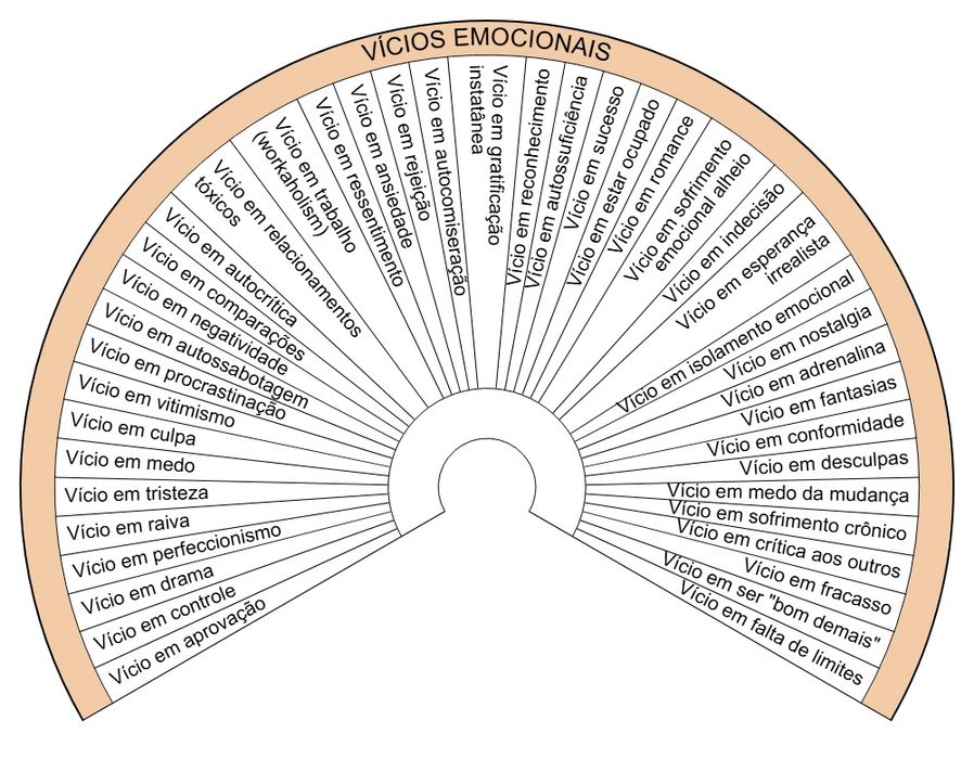 Caderno completo de biometros e gráficos radiestésicos