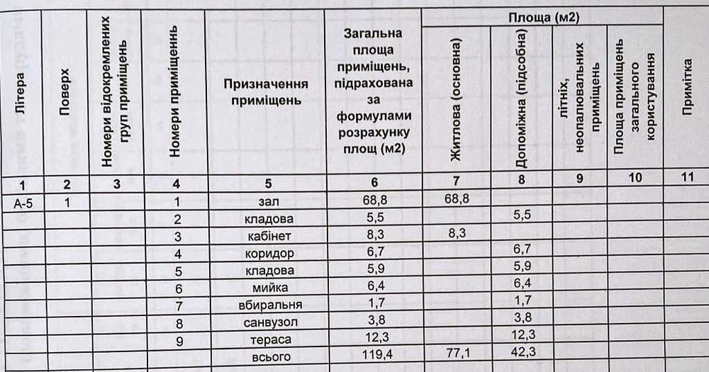 Продаж кафе біля міського озера