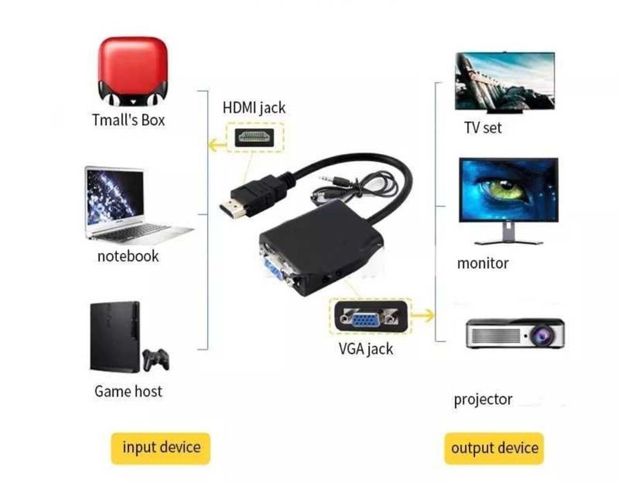 Переходник Конвертер HDMI to VGA + шнур AUX Audio Cable 3,5 маємо ОПТ