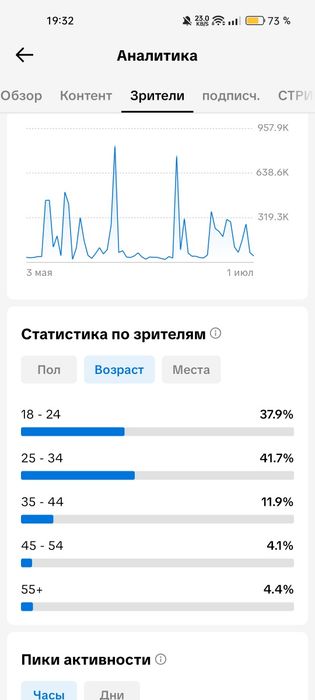 TikTok аккаунт с монетизацией