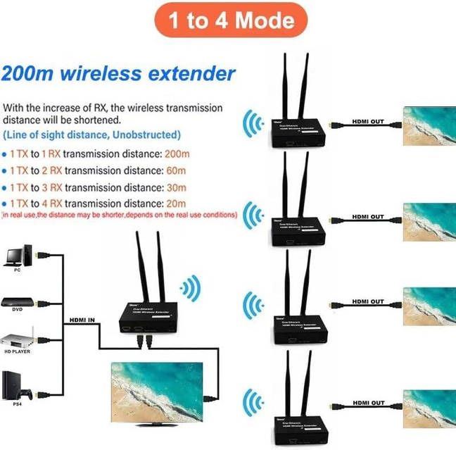 Бездротовий передавач і приймач HDMI 200 м