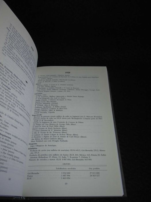 Livro Cronologia do Século XX Neville Williams