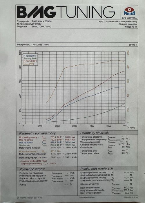 Bmw X5 M50i odstapie leasing 725 pk stage 2 2019 rok