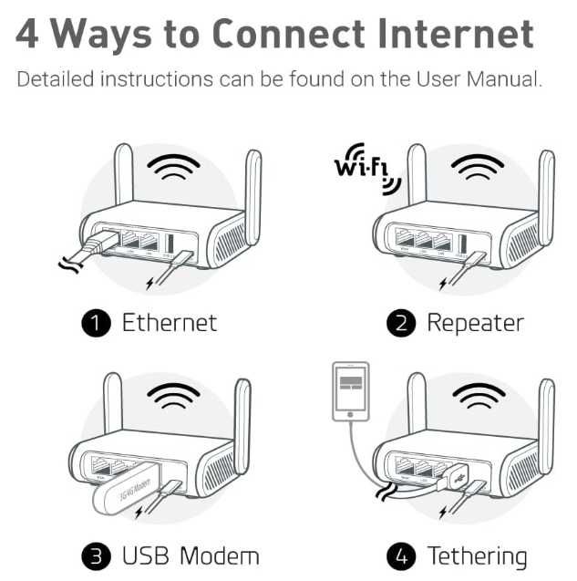 Opal (GL-SFT1200) Wireless Travel Router GL.iNet VPN