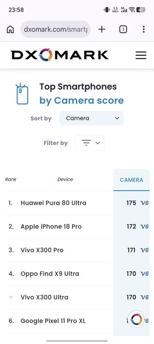 Vivo x300 pro 12GB 256GB