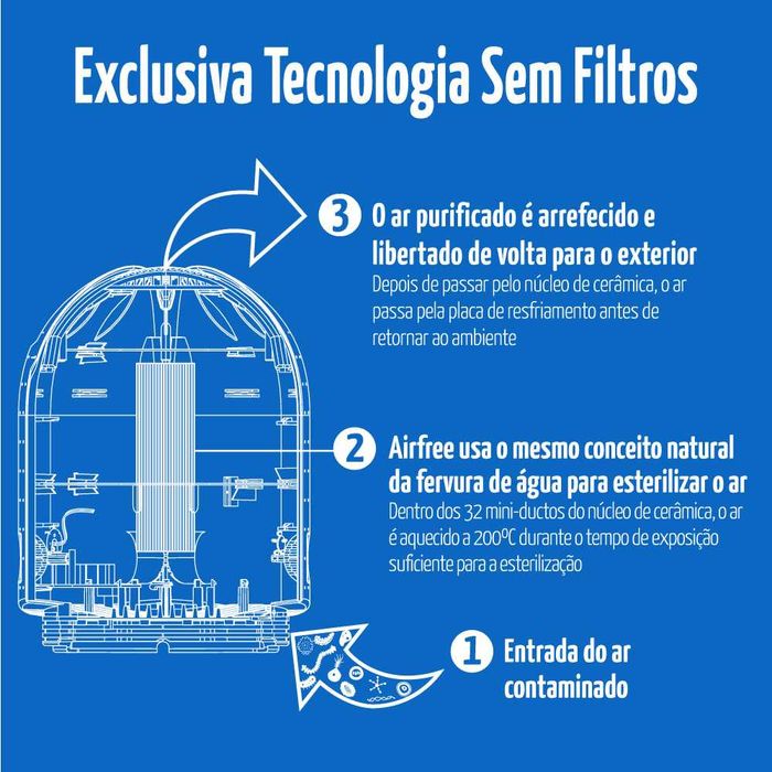 Purificador de Ar - Air Free