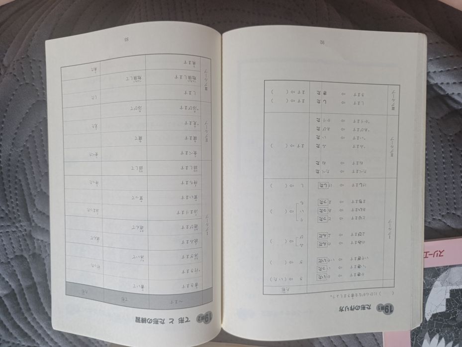 Podręczniki Minna no nihongo