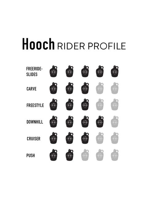 Лонгборд Moonshine - Hooch