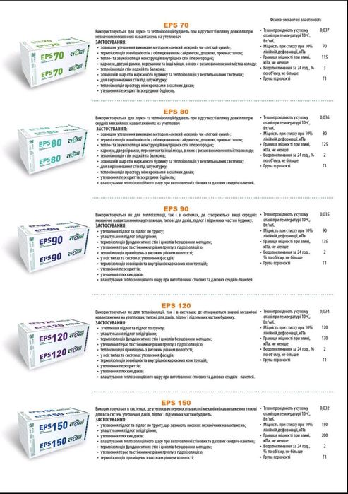 Пінопласт, мінвата, сітка,клей,осб плита, буд матеріали
