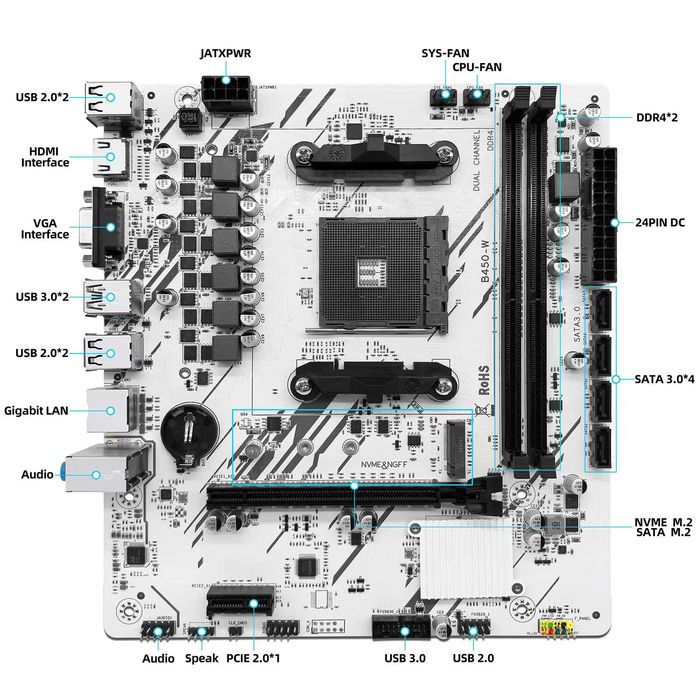 NOVA - Motherboard AMD B450 - AM4 -DDR4-White/Branca (Para Ryzen 5000)