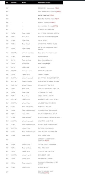 Perfumes de equivalências LaRome