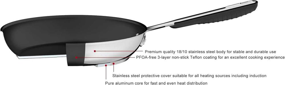 Сковорідка пательня з антипригарним покриттям Amazon Basics 28см