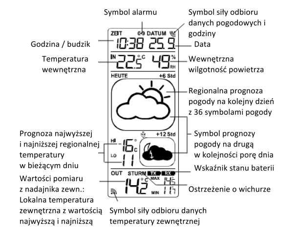 Stacja pogody bezprzewodowa - termometr, higrometr, zegar, budzik