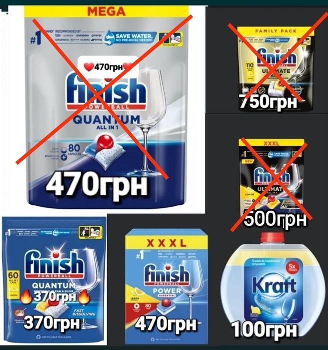 Фініш Finish для посудомийки