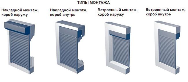 Захисні ролети/Рольставні від виробника