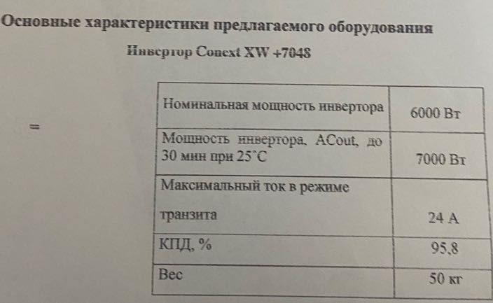 Солнечная установка/солнечные панели/