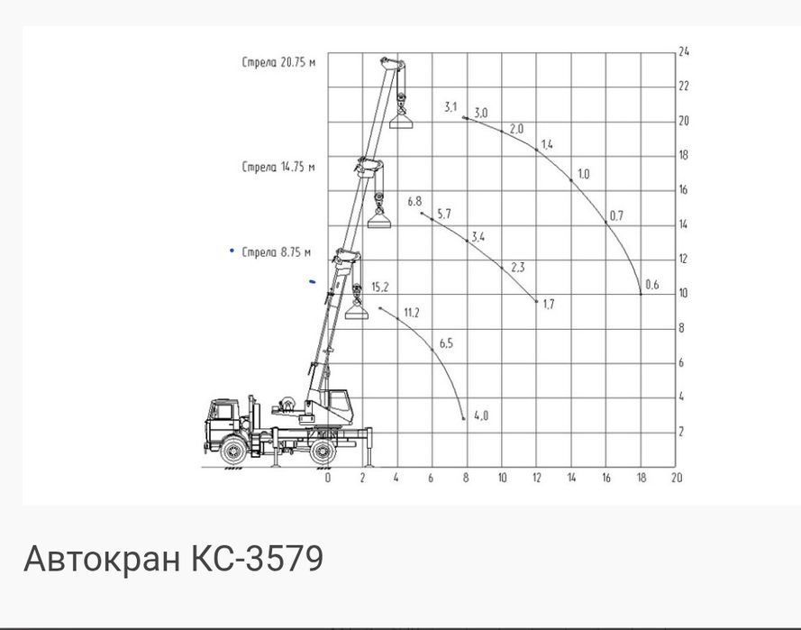 Автокран КС-3579