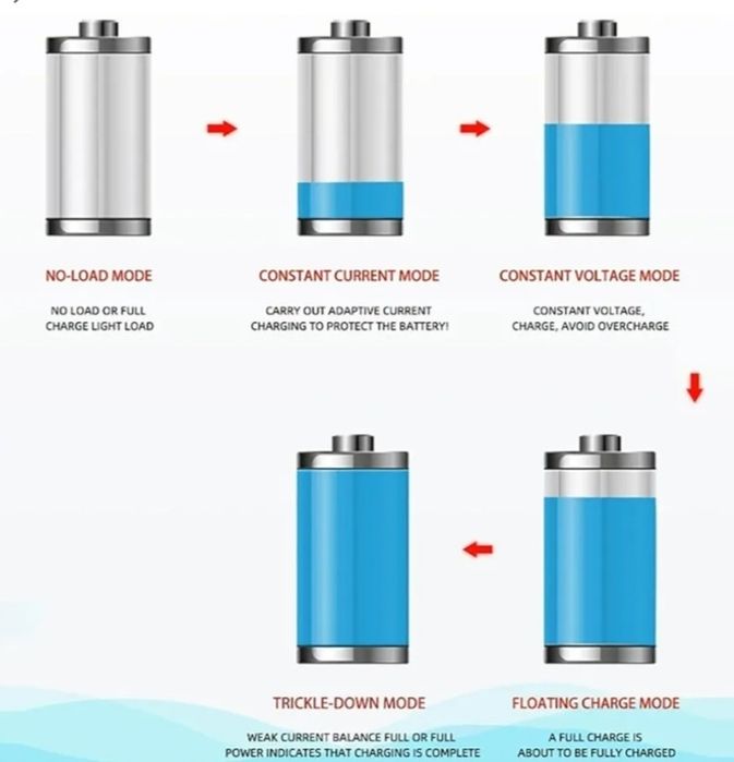 carregador inteligente