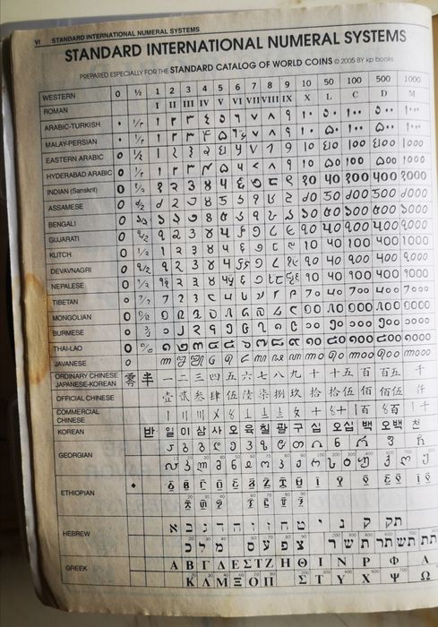 Каталог Краузе - книга про усі монети світу.