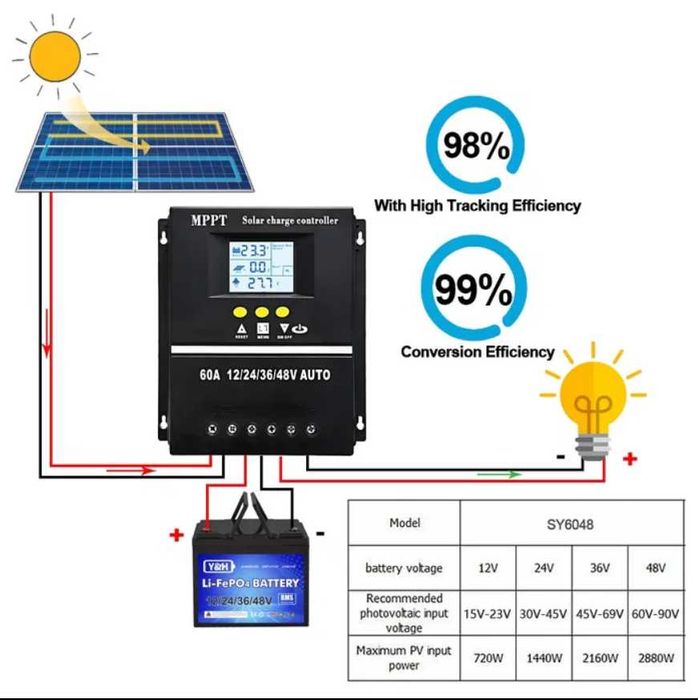 Солнечный Контролер МППТ SY4880A 12,24,36,48v