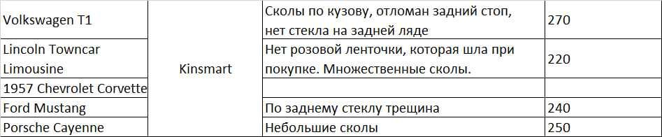 Модельки Kinsmart