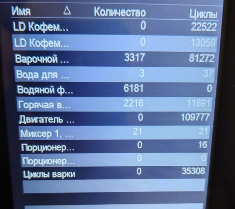 Кавомашина для кафе офіса WMF 1100S