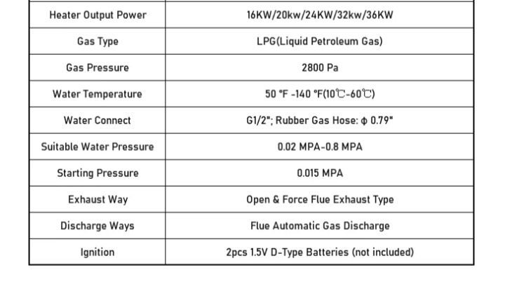 VENDO  Esquentador NOVO ---  BAIXA de PREÇO