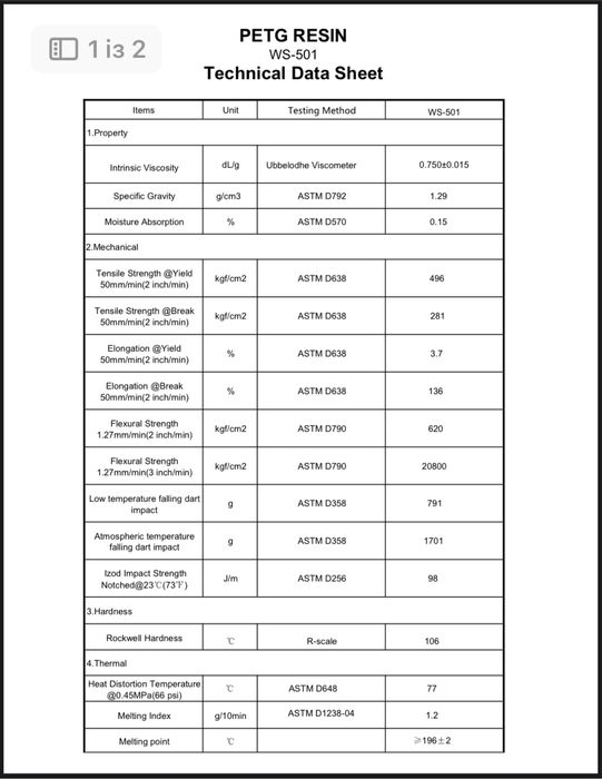PETG первинна гранула для філаменту пластикової нитки для  3D