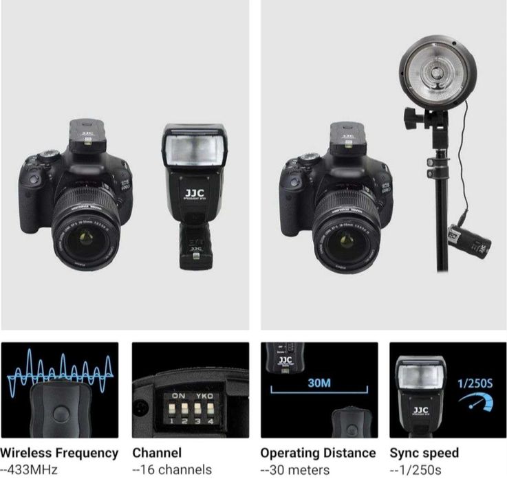 Радиосинхронизатор JJC JF-U2 для внешних и студийных вспышек.